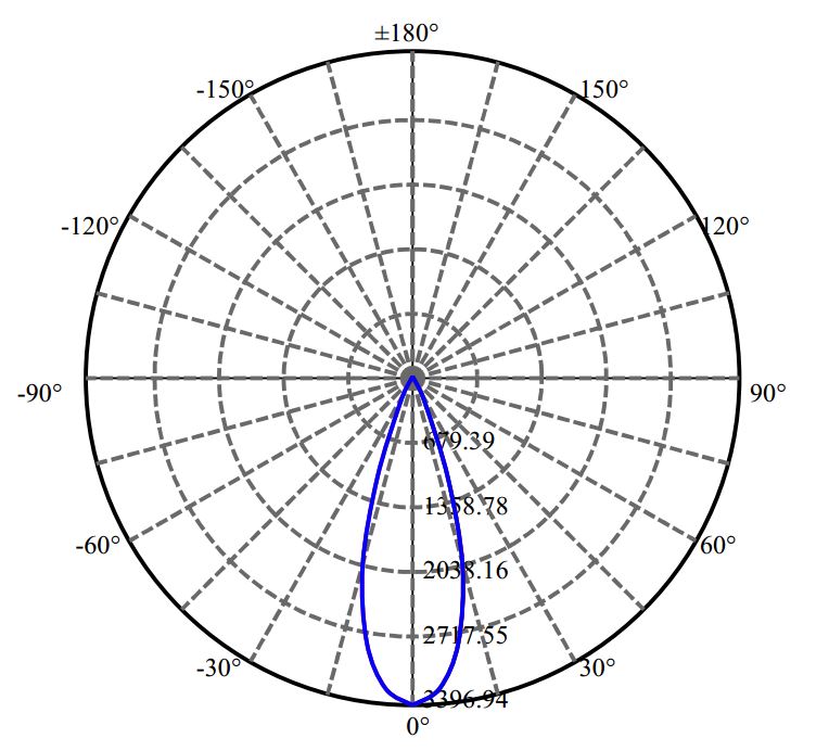 Nata Lighting Company Limited - Evenly Light Shape